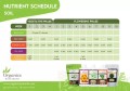 schedule_organics_nutrients_tabela
