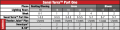 advanced-nutrients-part-one-feeding-chart-grow