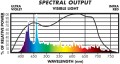 FINISH_SpectralOutput2